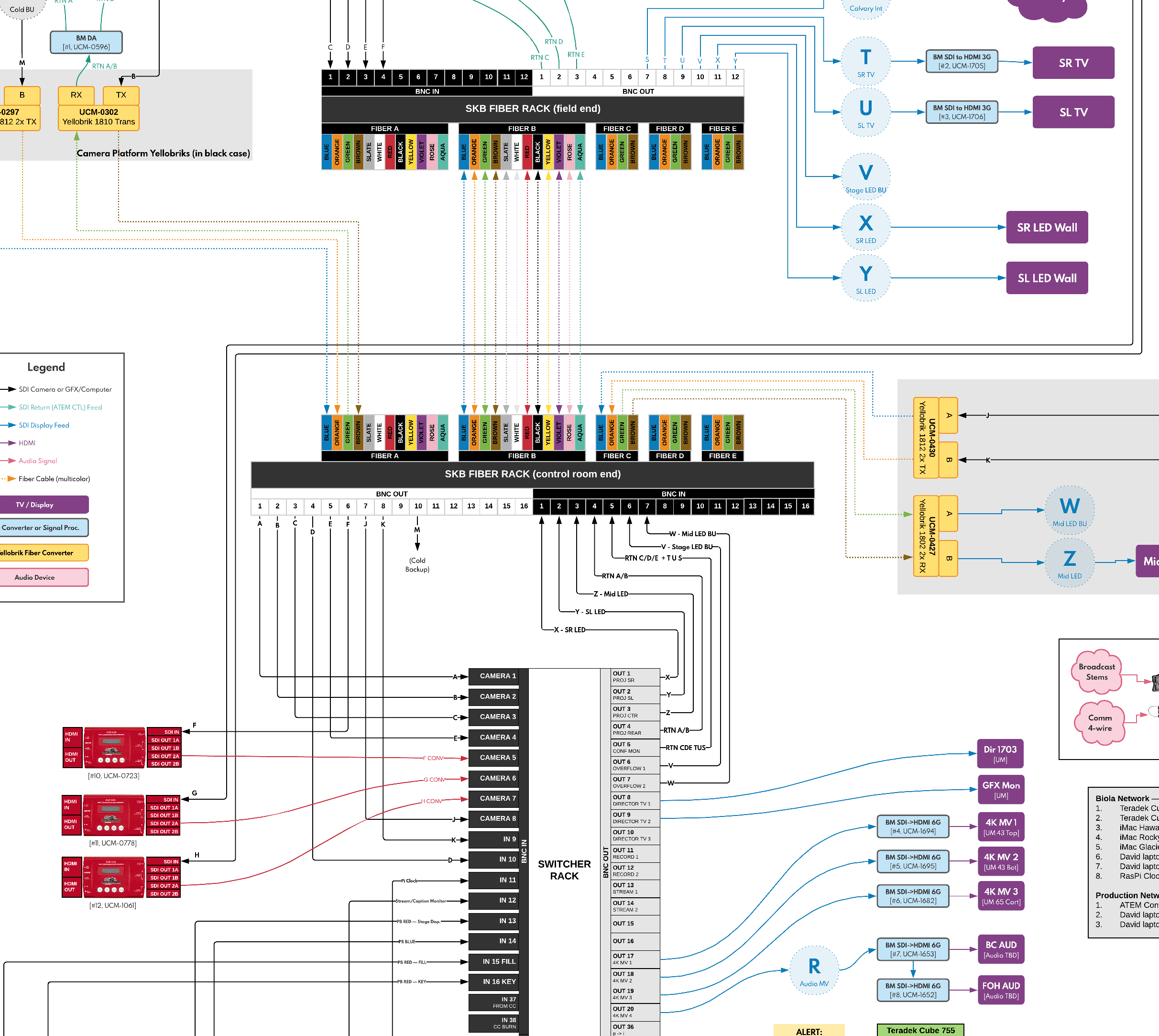 Excerpt of a system wiring diagram